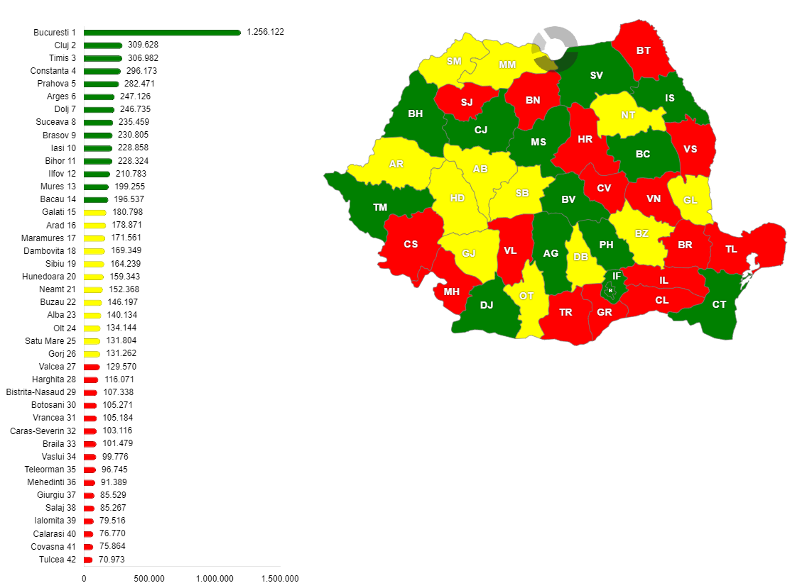 Numărul de vehicule înmatriculate în circulație, în anul 2022, în România, pe județe 